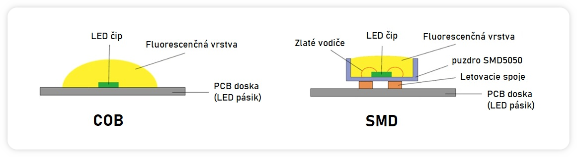 COB-vs-SMD